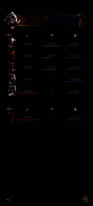 队伍属性面板截图，显示高额暴击率与攻击加成，伊西斯伤害数值突出