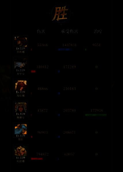 玩家队伍配置界面，显示四名角色分别标注为‘坦克’‘治疗’‘输出’‘辅助’，站位合理，技能栏已预设