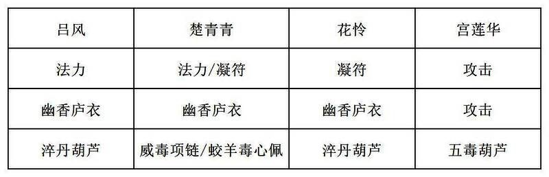 楚青青三人组装备搭配图，重点展示毒藤咒、玄天生长符与归一决协同运作机制