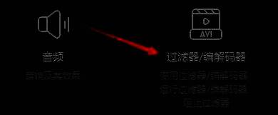 GOMPlayer设置菜单中已选中‘过滤器/编解码器’选项的界面截图