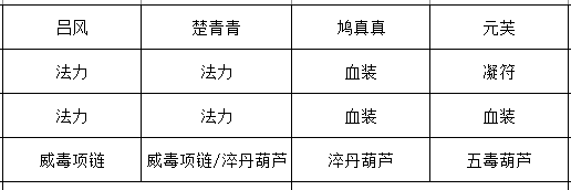 楚青青角色装备界面：佩戴碧血金髓佩、雷灵珠等高血量加成饰品，属性面板显示生命值高达数百万