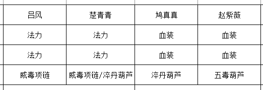 赵紫薇技能卡组展示：五行化木咒、毒藤咒、追风诀三张卡牌高亮选中，代表核心输出链条