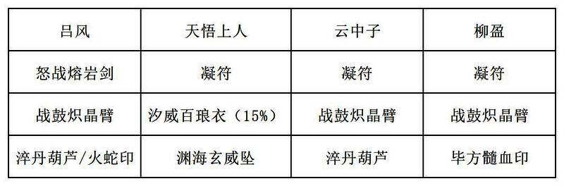 第二组词条推荐装备方案二，突出灵气获取与叠浪触发机制优化