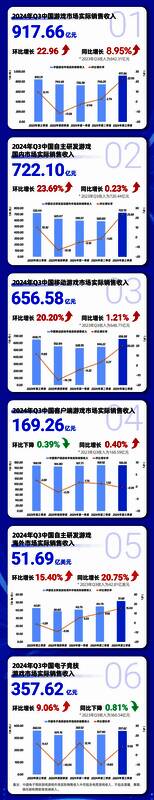 中国自主研发游戏海外市场收入趋势图，清晰展示2023至2024年增长曲线
