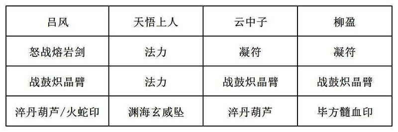 装备推荐图1，显示三件核心装备：玄冰印、寒渊铃、凝神葫芦，附带属性加成说明