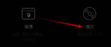 GOMPlayer设置窗口中的播放选项页面，左侧导航栏包含DVD分类