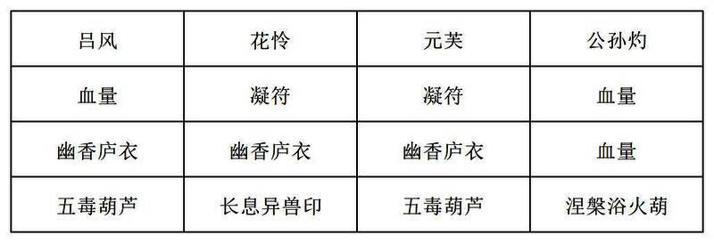 《长生：天机降世》冲分阵容装备配置图，展示花怜佩戴长息异兽印与蛟羊毒心佩