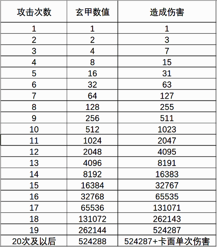 游戏内战斗界面截图，显示玩家正在使用柳盈与云中子联合施放技能，屏幕上方浮现出多个‘叠浪’层数提示