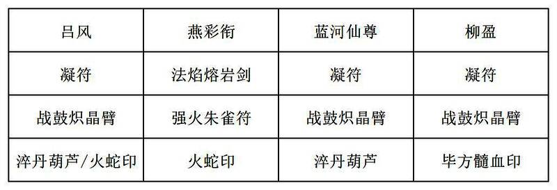 燕彩珩、蓝河仙尊、柳盈三人战斗姿态图，展现技能联动特效