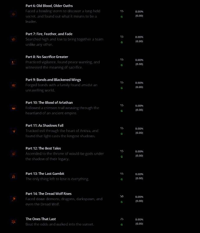 两名游戏角色并肩站立对视的场景，气氛温馨，周围环境为黄昏下的古老城镇街道