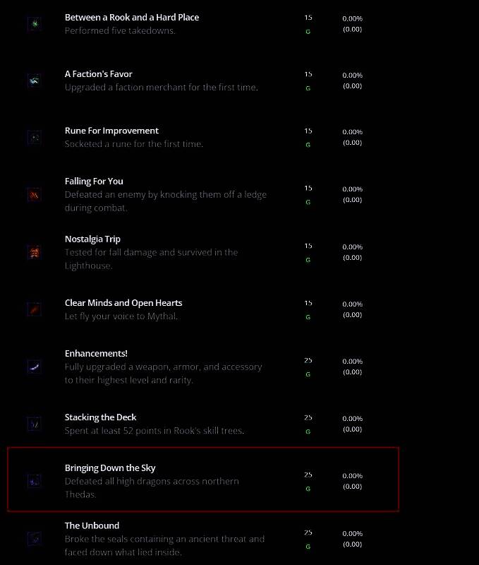 主角在雷雨夜与一头巨大黑龙激烈交战，闪电照亮战场，技能特效华丽