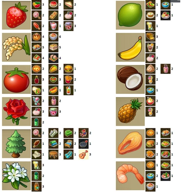 养殖场内奶牛、鸡群和绵羊各自分布在不同围栏中，界面上方显示各类产品的生产进度条