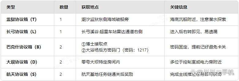 玩家在不同地图间快速移动的路线规划图，包含水下、高地与室内路径
