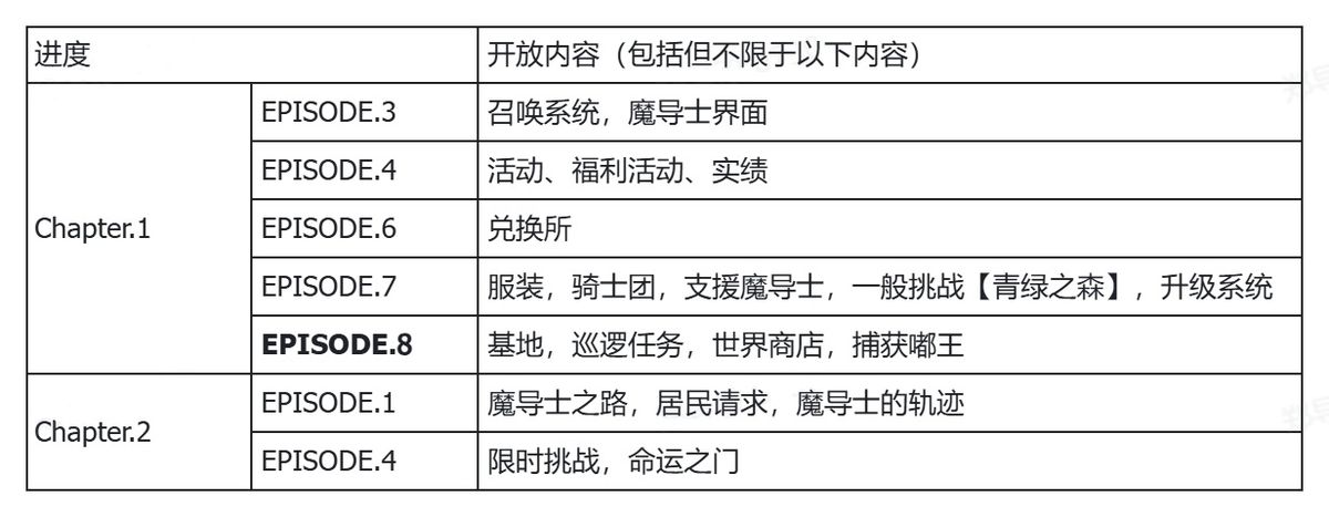 第一章第三节剧情画面，亚斯塔与尤诺并肩作战，释放华丽魔法特效