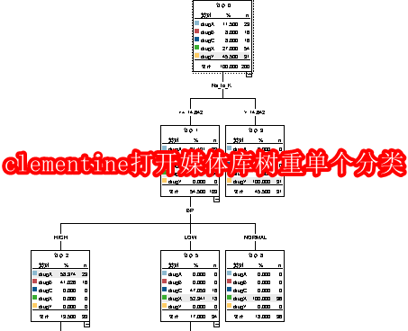 Clementine播放器主界面展示，左侧为媒体库区域，右侧为播放列表和当前播放信息