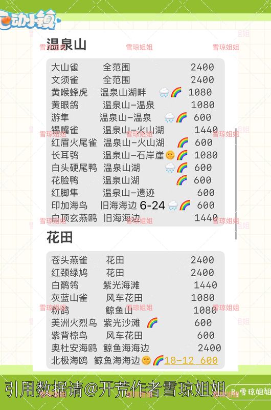 《心动小镇》花田区域实景截图，展示植被布局与鸟类活动轨迹
