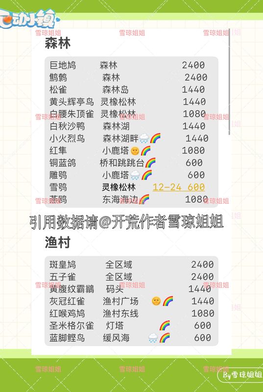 温泉山湖畔环境细节图，显示候鸟停歇点与玩家互动位置