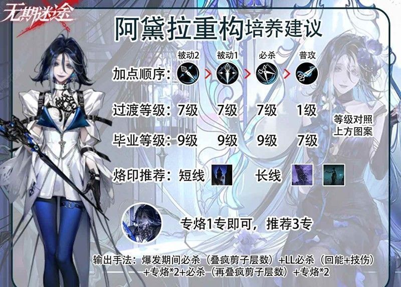 战斗过程动图演示，展示阿黛拉释放必杀技与专烙技能的连招节奏，屏幕飘满高额伤害数字