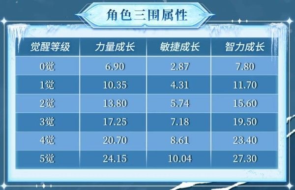 技能特效演示图，画面中冰霜席卷整个战场，敌人被冻结在巨大冰块中