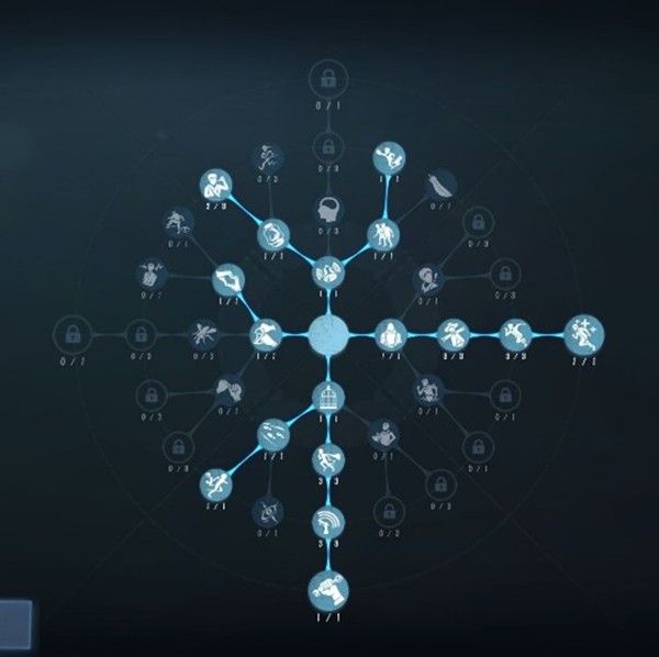 副救人位天赋配置图，包含‘共情’‘宣泄效应’等支援型技能