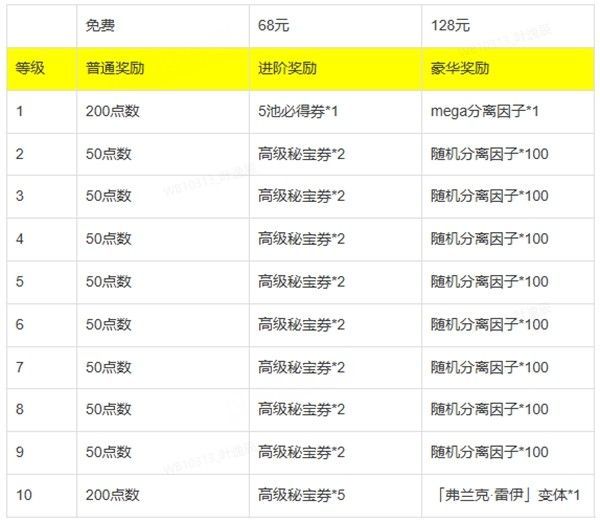 迷你通行证界面概览，标注弗兰克·雷伊为独占奖励