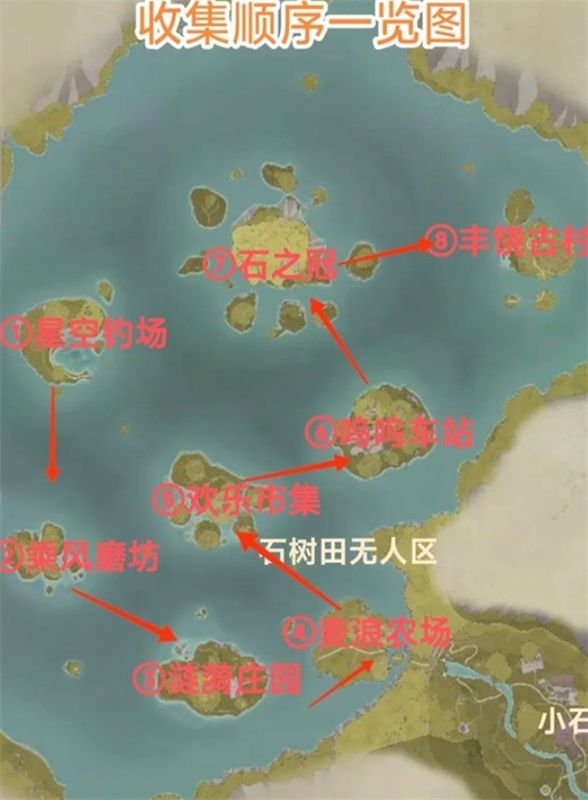 小地图截图标注星空钓场盖章点位置，红点清晰标示于水域边缘