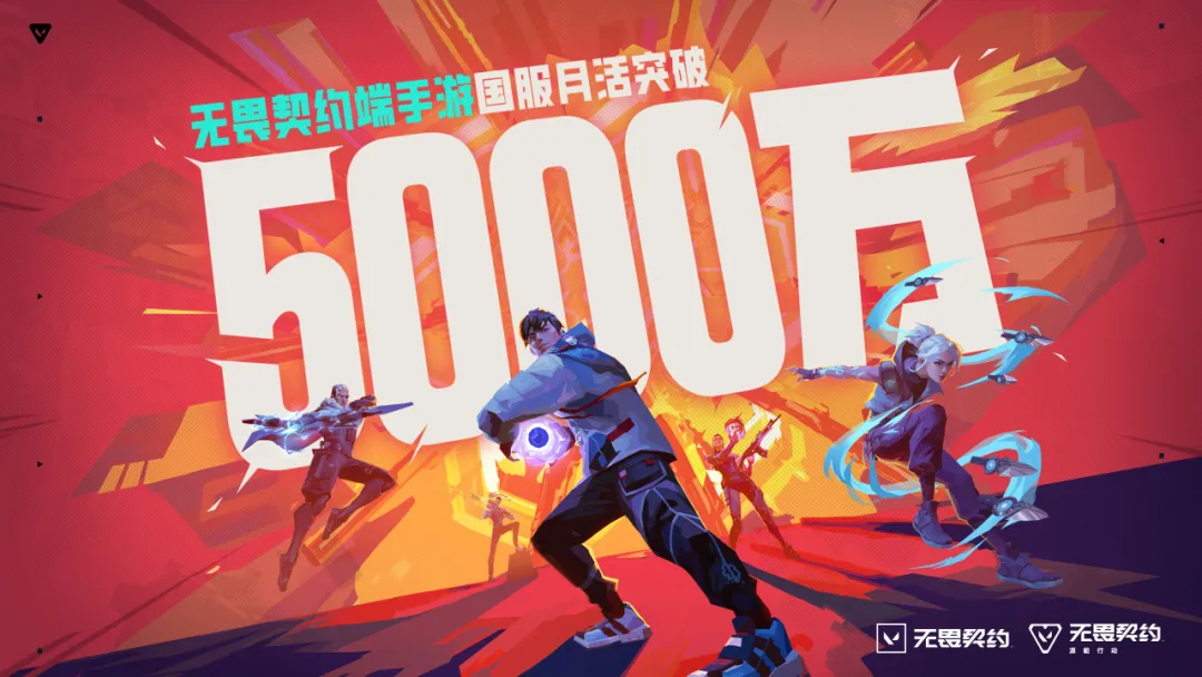 图表展示《无畏契约手游》上线后用户增长趋势，曲线快速攀升至五千万级别