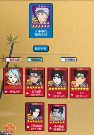 阵容搭配示意图，显示五名忍者站位分布，标注各自功能定位如‘辅助’‘输出’‘治疗’等