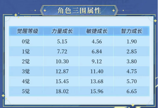 可比技能展示界面截图，清晰标注‘拳骨诚实’与‘给我赶上’技能图标及描述文本