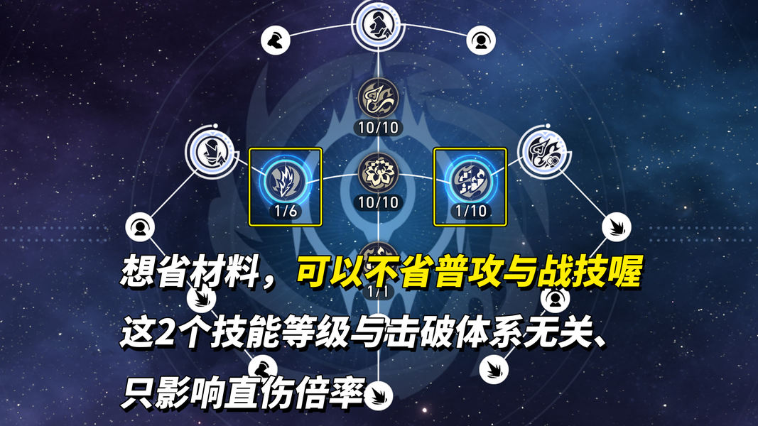 大丽花技能界面截图，显示其被动天赋提供减防和击破特攻加成效果