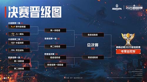 颁奖台前四支战队合影准备，背景为巨大的赛事LOGO和闪烁灯光，气氛庄重热烈