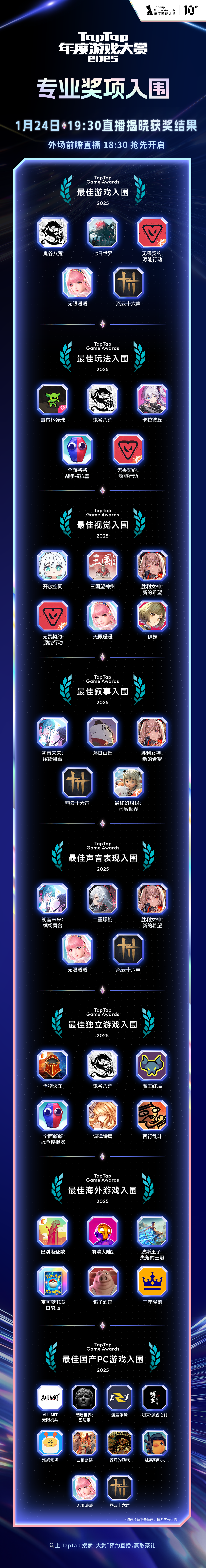 TapTap年度游戏大赏专业评审团介绍图，列示多位业内知名人士头像与身份信息