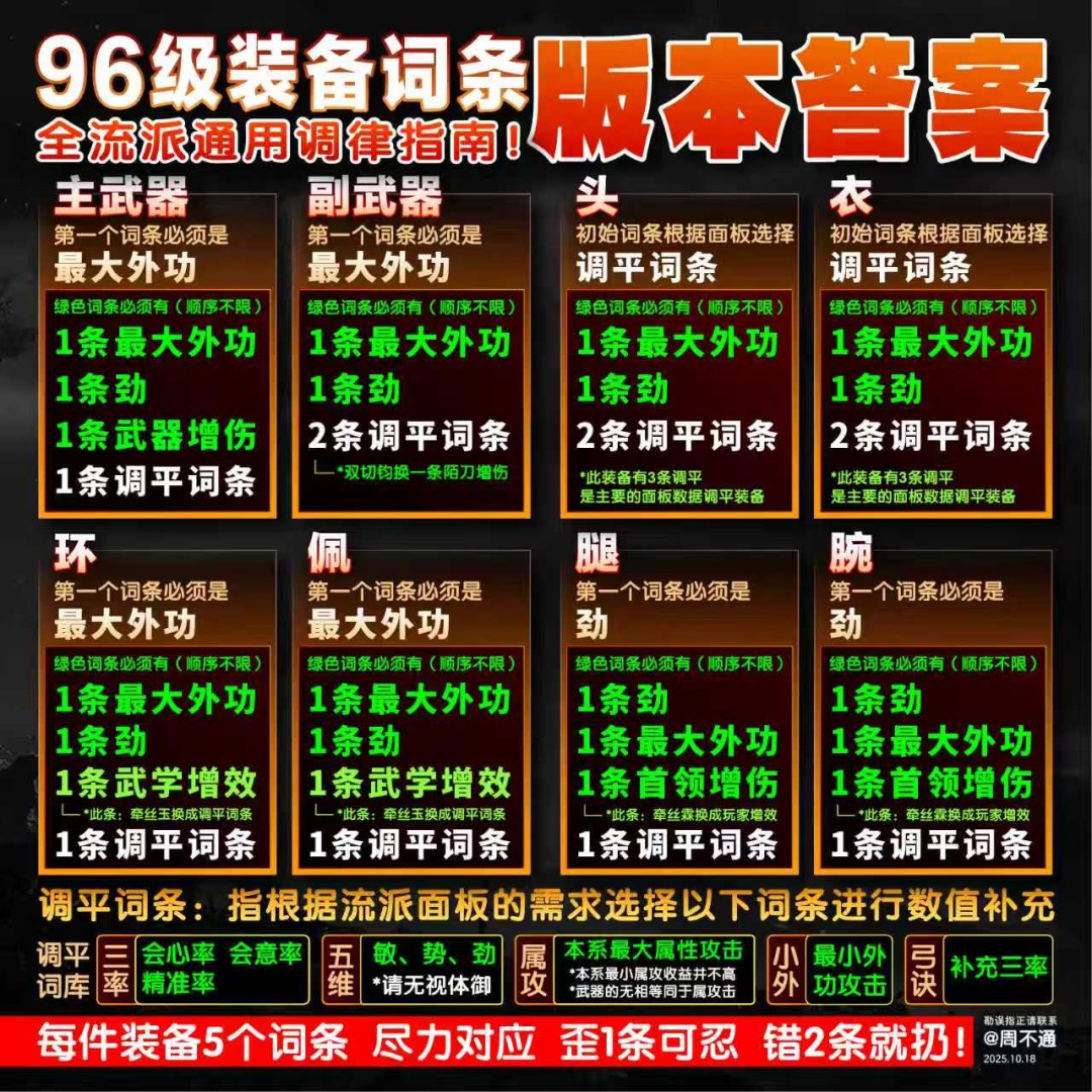 《燕云十六声》装备调律词条推荐图表，展示会心流与会意流各自的最佳词条搭配方案，包含属性名称与优先级排序