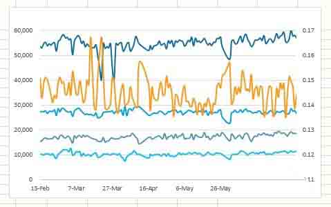 优化后的图表界面，仅保留无边框波形曲线，横纵坐标刻度精简，背景干净，波形细节锐利可见
