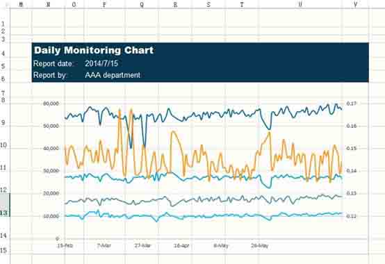 图表格式设置面板，‘填充与线条’选项卡下‘填充’选择‘无填充’，‘线条’选择‘无线条’，图表区域呈现完全透明效果