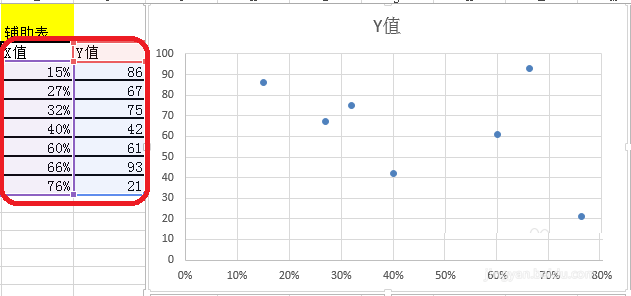 Excel图表编辑界面，左侧数据区域被蓝色虚线框选中，右侧插入选项卡中‘推荐的图表’按钮呈高亮激活状态
