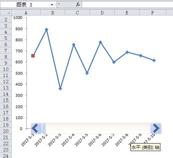 最终成果展示图：一张整洁的Excel图表，X轴为日期，Y轴为数值，各条形均由横向排列的黑色简约小人图标紧密填充，底部配有滚动条控件