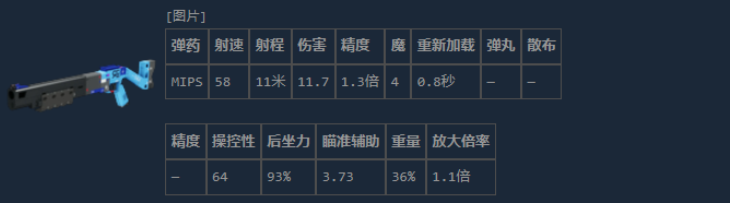 游戏实机界面截图：角色持握米斯里亚2442瞄准镜视角，HUD显示‘MISRIA-2442｜PUMP-ACTION｜RANGE: 11M｜CHOKE INSTALLED’，准星中央有细微弹丸扩散动态效果