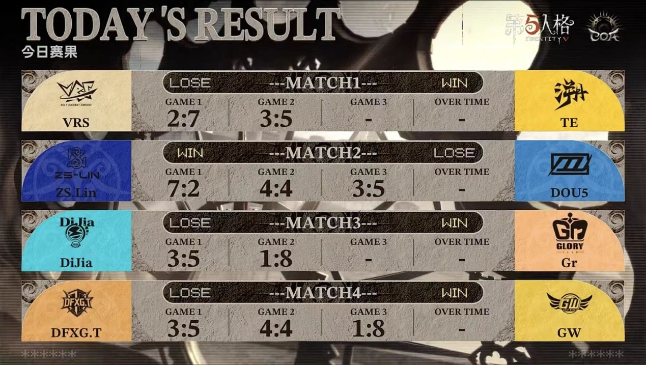 赛事现场多支战队选手专注对战的特写镜头，背景大屏实时显示比赛进程与角色状态