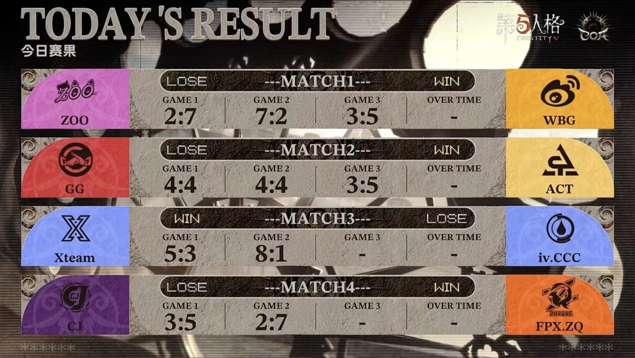 选手操作界面高清截图：监管者视角下杂技演员极限跳球闪避藤蔓的瞬时帧