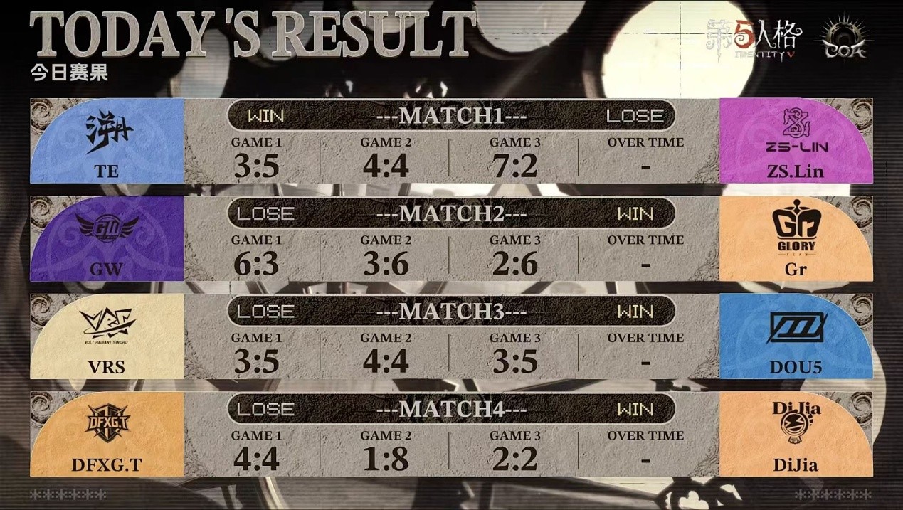 求生者四跑决胜时刻：杂技演员从地窖跃出，佣兵在后方卡点拦截监管者，画面充满张力与节奏感