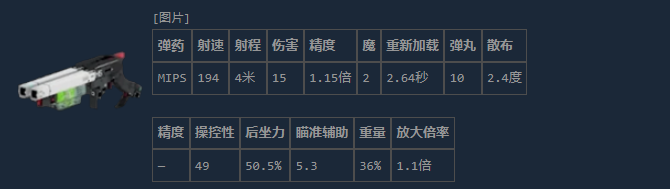 游戏内第一人称视角演示：角色持WSTR瞄准近距离敌人，准星中央浮现红色‘4m’射程提示框，弹丸扩散轨迹呈紧凑锥形