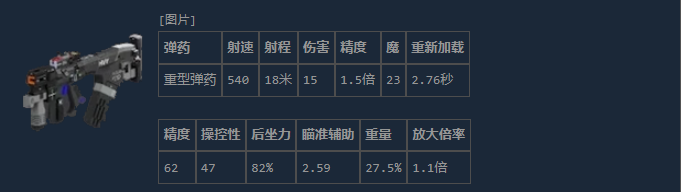 霸凌型冲锋枪第一人称持握视角，枪身厚重带散热纹路，HUD右下角显示‘HEAVY AMMO ONLY’红色提示及剩余弹药数24/48’