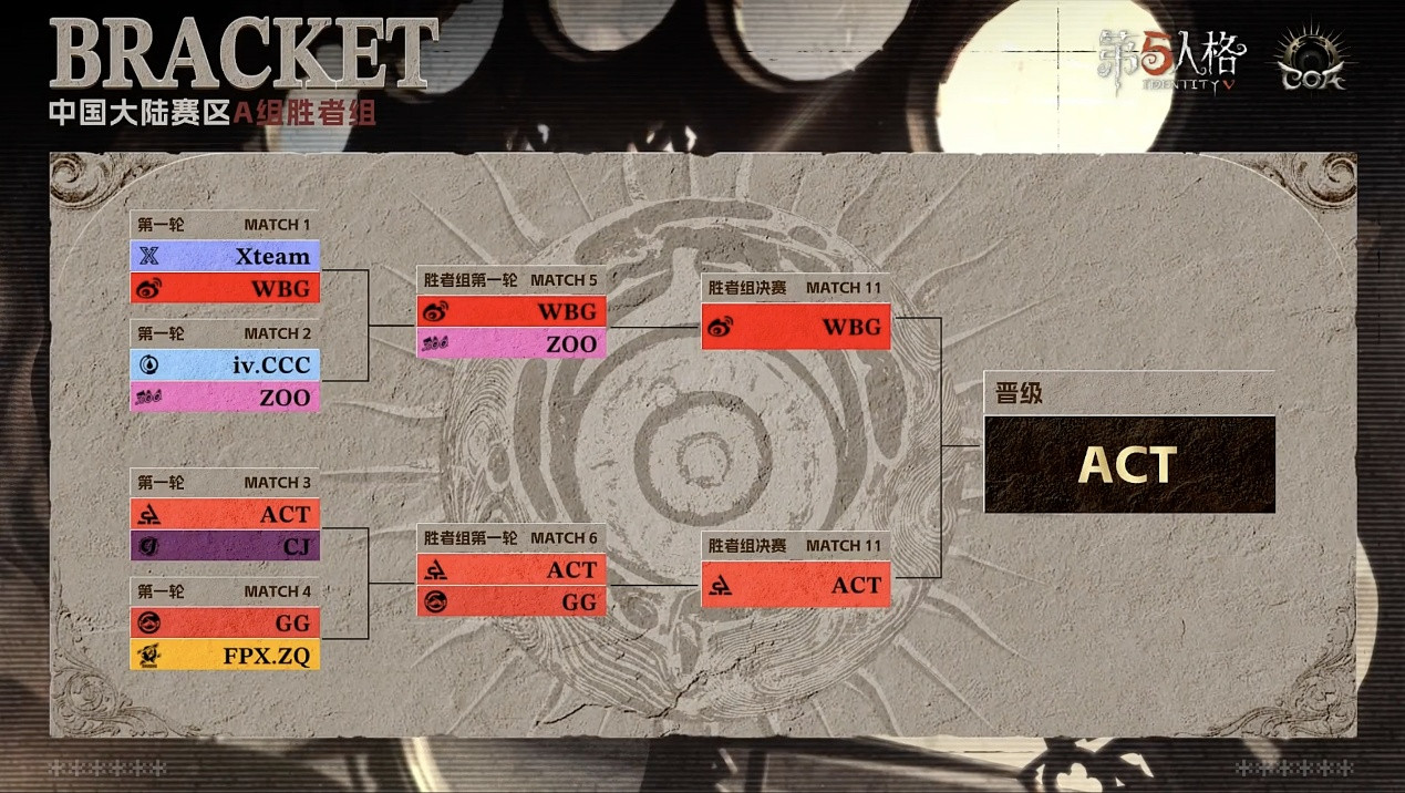 深渊的呼唤Ⅸ预选赛第二周积分榜与战队对阵信息图，背景为欧利蒂丝庄园哥特风格剪影，顶部醒目标注‘DCⅨ CN Qualifiers Week 2’