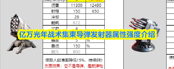 战术集束导弹发射器在游戏内UI界面中的完整图标展示，金属质感炮管与能量导流环清晰可见，右下角标注‘四格·秒伤141’