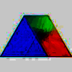 Graphpad Prism免费版