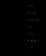 《梦陨新章 第5章》英文镜像版