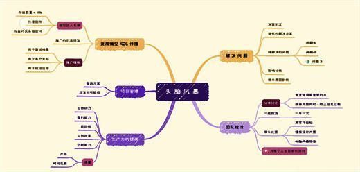 xmind系列软件大全