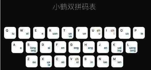 小鹤双拼软件版本大全